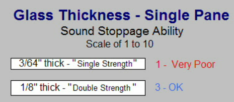 double strength glass sound suppression